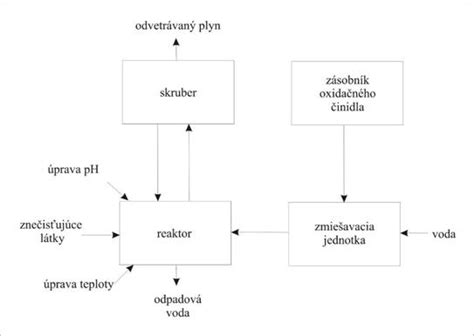 Schéma rozhodovacieho procesu súdu v prípadoch s účasťou kolízneho opatrovníka