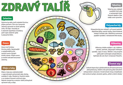 Infografika o zdravom stravovaní v škole