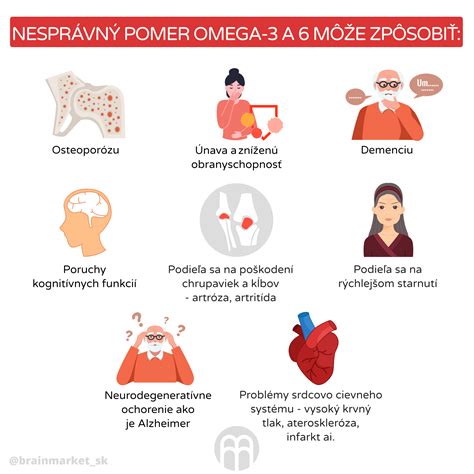 infografika o benefitoch omega-3 a špenátu