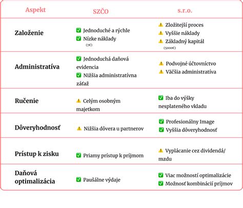 Proces získania živnostenského oprávnenia