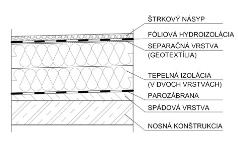 detail na vrstvenie škoricovej náplne v ceste