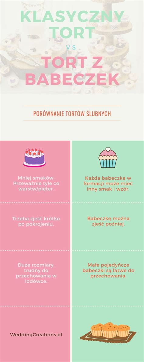 Infografika: Rozmrazovanie mrazených tort a zákuskov