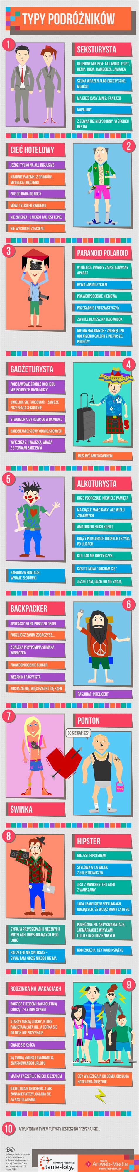 Infografika: História a typy maďarskej papriky