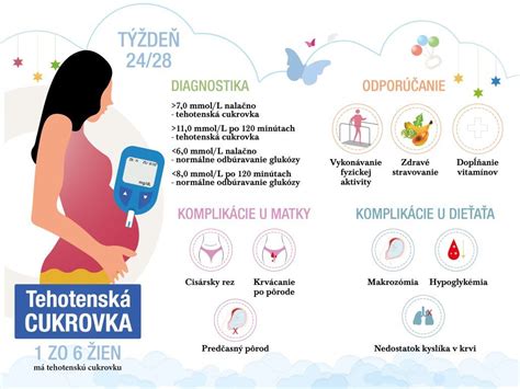 Rizikové faktory tehotenskej cukrovky