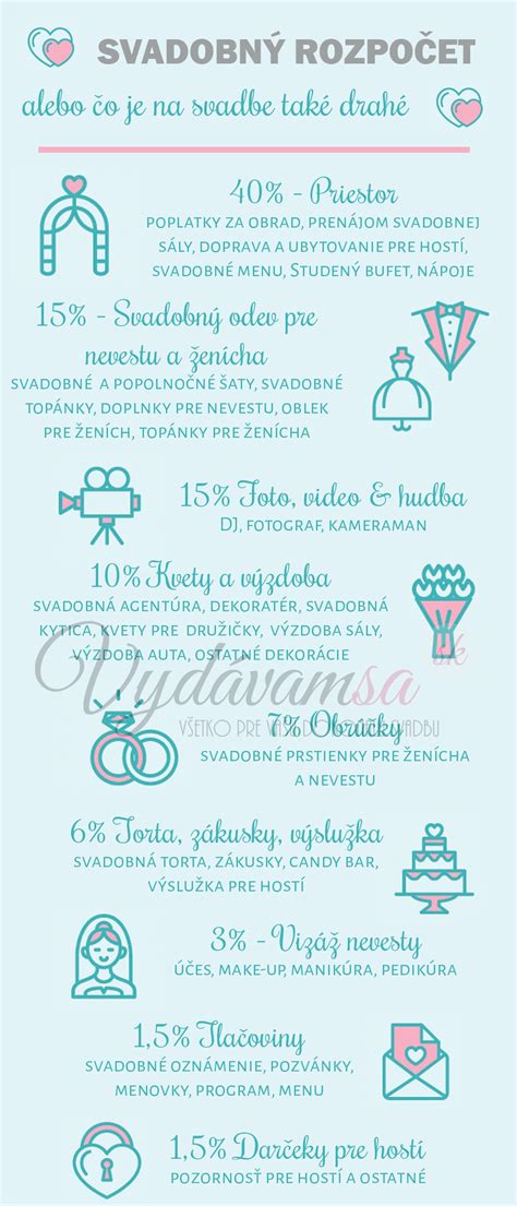 Pravidlá svadobnej etikety pre hostí - infografika