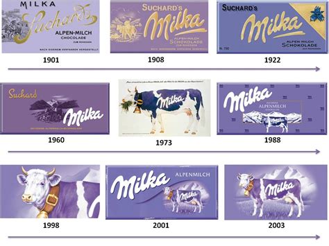 Ikonická fialová kravička Milka