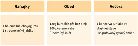 Porovnanie zloženia rôznych koktailov na chudnutie