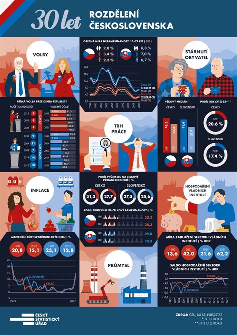 Infografika o príčinách a dôsledkoch chudoby