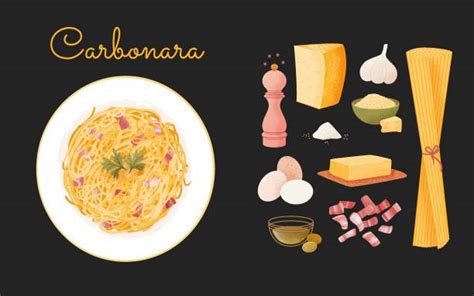 Infografika: Kľúčové ingrediencie tradičných Carbonara