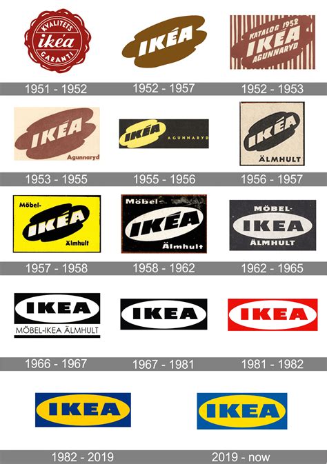Logo IKEA a vizuálne prvky