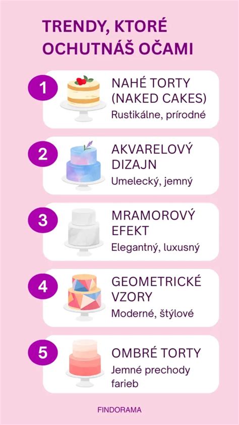 Ukážka rôznych svadobných tort