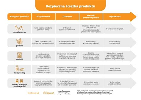 Infografika: Pridaná hodnota rozšíreného produktu