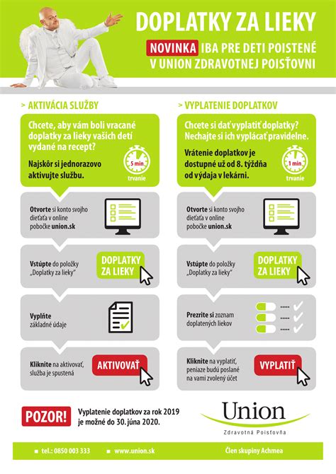 Infografika: Limit spoluúčasti a vrátenie doplatkov za lieky