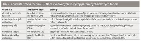 Dostupnosť liekových foriem na trhu EÚ
