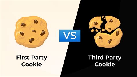 Schéma: Rozdiel medzi first-party a third-party cookies
