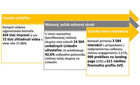 Infografika vysvetľujúca synergický efekt kurkumínu a piperínu