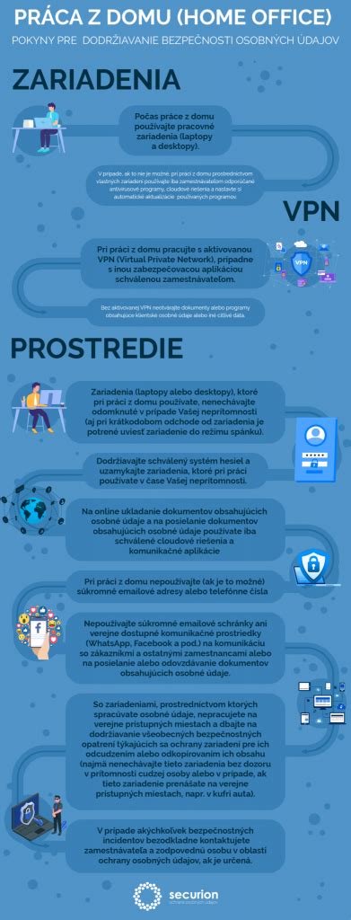 Infografika: Kľúčové princípy GDPR pre cookies