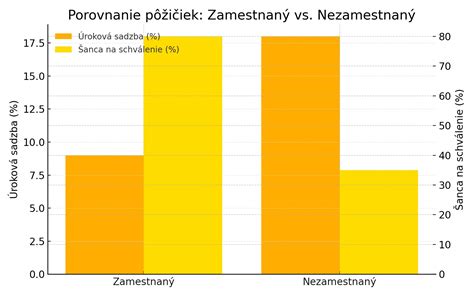 Infografika: Porovnanie zloženia kvalitnej a nekvalitnej pizze