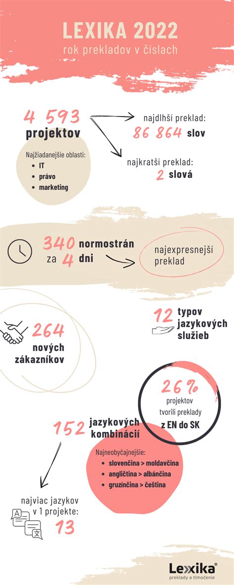 Infografika: eČasenka v číslach