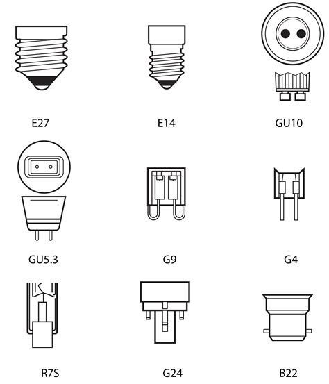 Rôzne typy pätíc LED žiaroviek