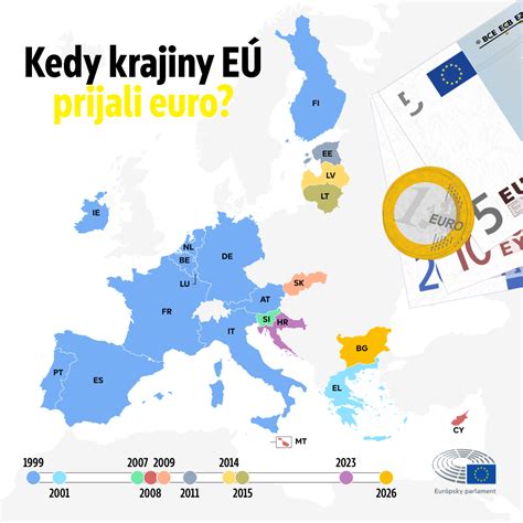 Mapa krajín EÚ s prepojenými systémami ereceptov