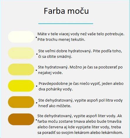 Svetlý a tmavý moč ako indikátor hydratácie
