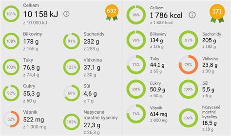 Graf porovnania obsahu vlákniny v džúse a smoothie