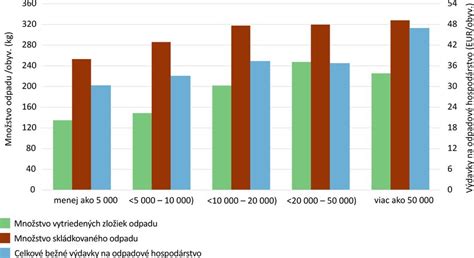 Porovnanie nutričných hodnôt ovocia a spracovaných nápojov
