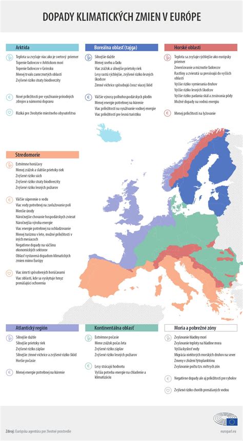 Infografika o dopadoch klimatických zmien na poľnohospodárstvo