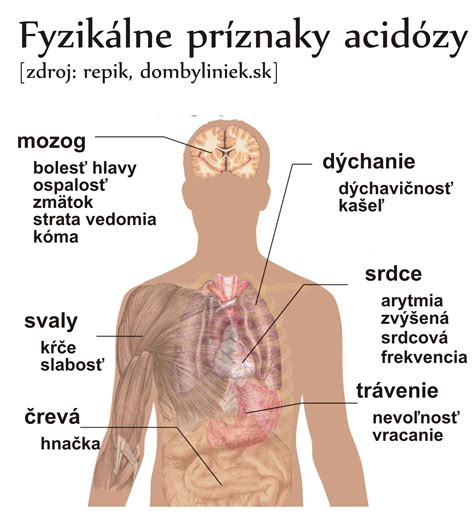 Znaky a symptómy metabolickej alkalózy
