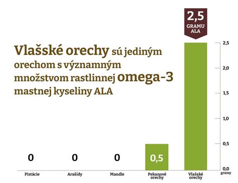 Infografika: Čo by nemalo byť v detskom jedálničku do 3 rokov