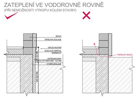 Nákres rozrezania korpusu na rovnaké vrstvy