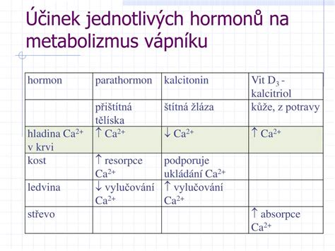 Infografika zobrazujúca účinky Gurmaru na metabolizmus