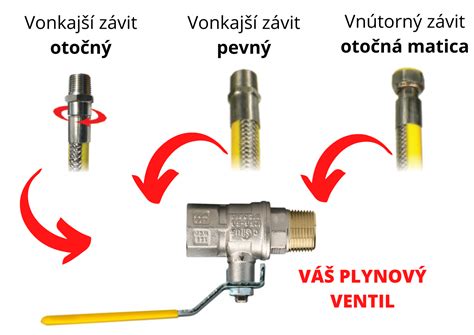 Rôzne typy kanvíc na sporák