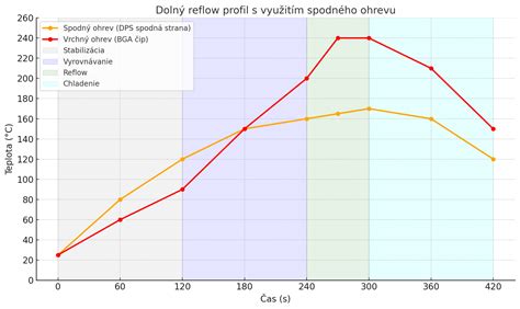 Graf znázorňujúci dôležitosť potréningovej výživy