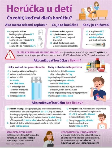 Piktogramy pre bezpečné užívanie liekov u detí