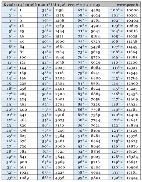 Tabuľka odporúčaných dávok a frekvencie pitia čajov