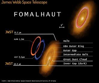 Umelecká predstava exoplanéty Dagon obiehajúcej Fomalhaut