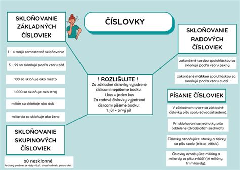 Schéma skloňovania čísloviek