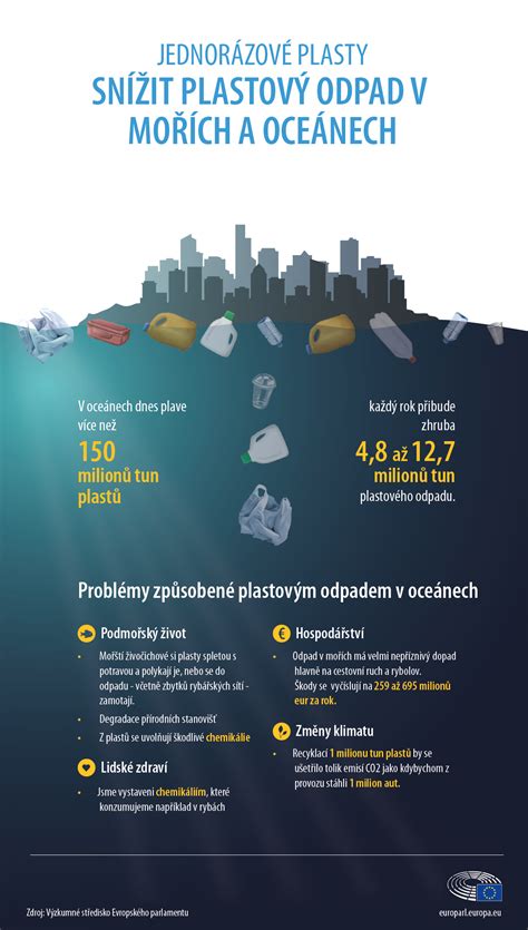 Infografika o type a množstve plastového odpadu v Stredozemnom mori