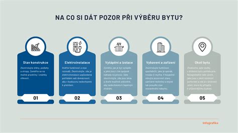 Infografika o zbere dát pre výpočet CPI na Slovensku