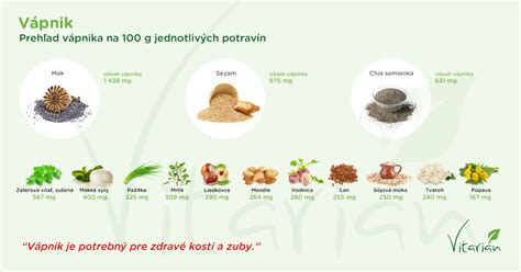 Grafika porovnávajúca obsah vápnika v tvarohu, mlieku a jogurte