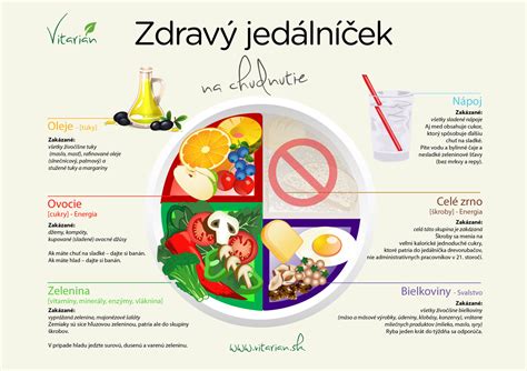 Zdravý jedálniček a denný príjem ovocia a zeleniny