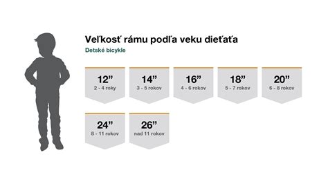 Grafické znázornenie príčin nechutenstva podľa veku dieťaťa