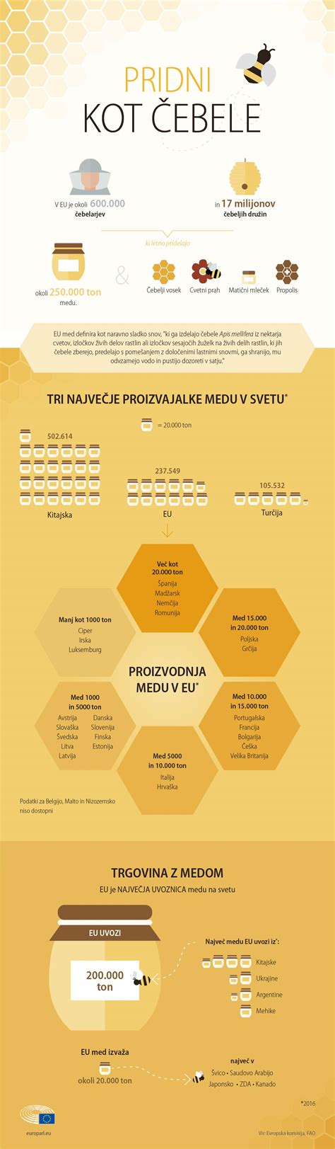 Infografika: Zdravotné benefity medu