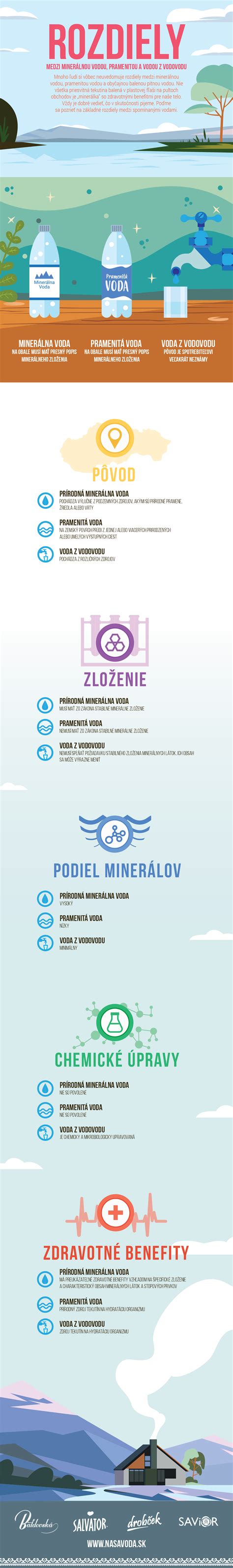 Infografika: Rozdiely medzi bielym, tmavým, viaczrnným a celozrnným chlebom