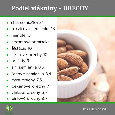 Infografika potravín s vysokým obsahom niklu