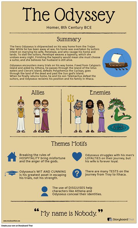 Infografika možných vedľajších účinkov HEMANGIOLU
