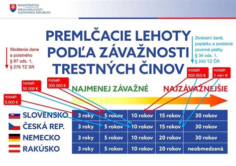 Porovnanie účinnosti HEMANGIOLU a placeba