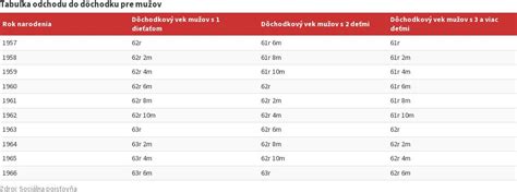 Tabuľka s príznakmi kedy spozornieť pri odmietaní jedla